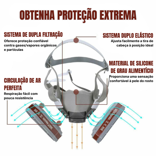 Máscara de Proteção Respiratória
